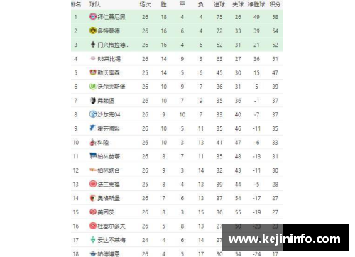 乐鱼电竞德甲最新积分榜：拜仁4分领跑，两大黑马杀入前四，多特仅排第